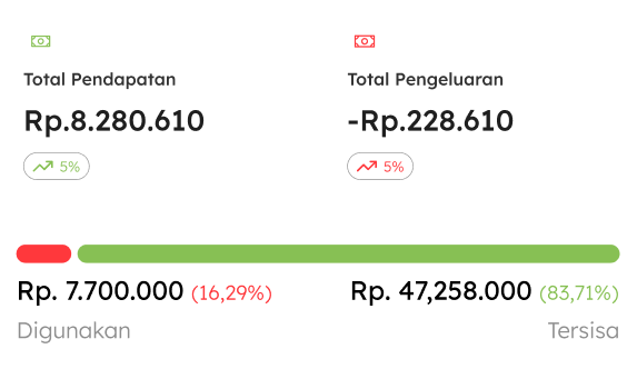 Catat Kilat via WhatsApp